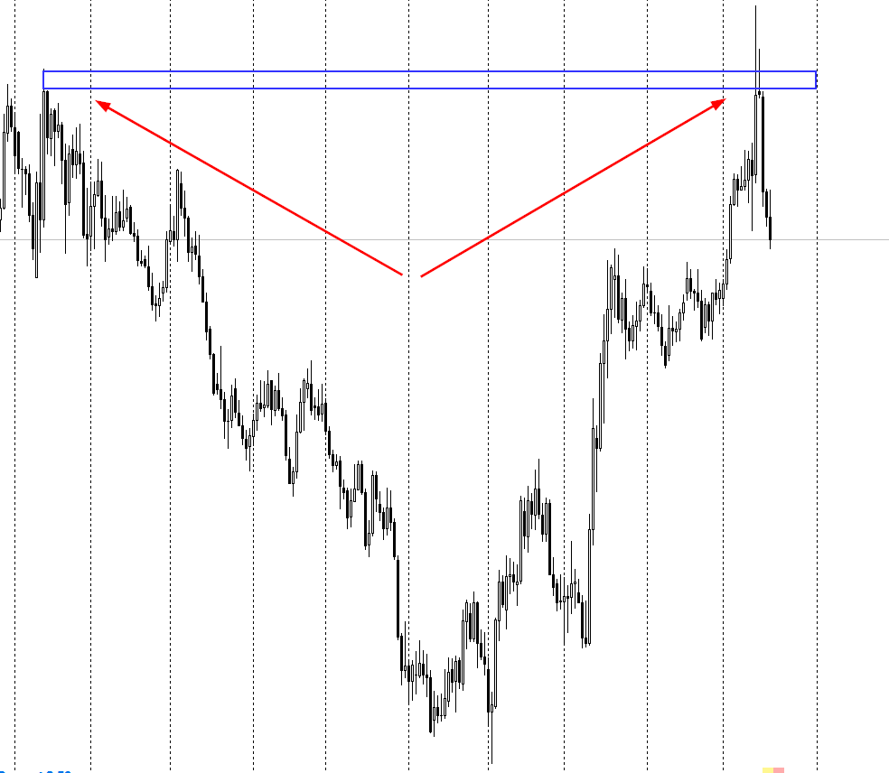 Аналитика по паре GBP/USD на 19 декабря